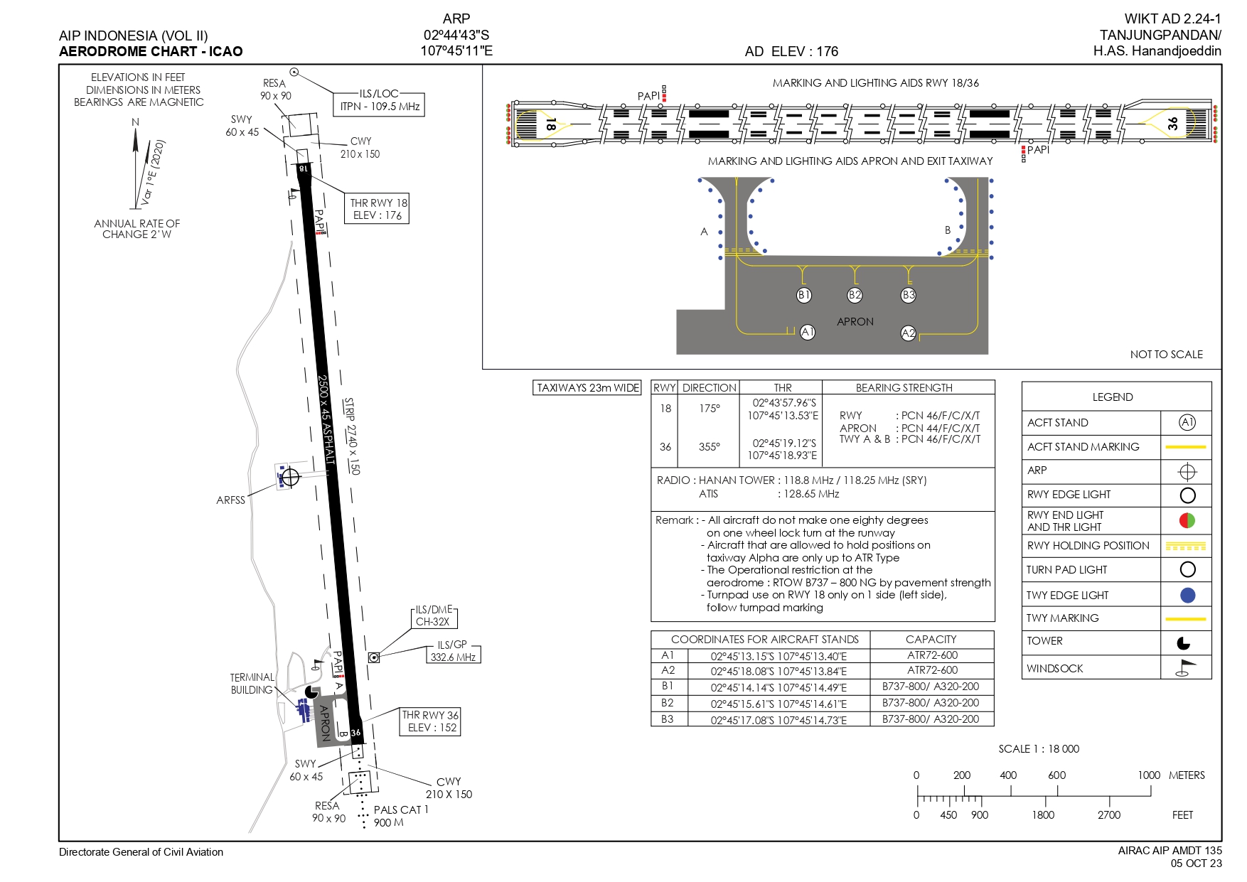 Gambar Peta Bandara AERODROME CHART TANJUNG PANDAN / H.AS. HANADJOEDIN