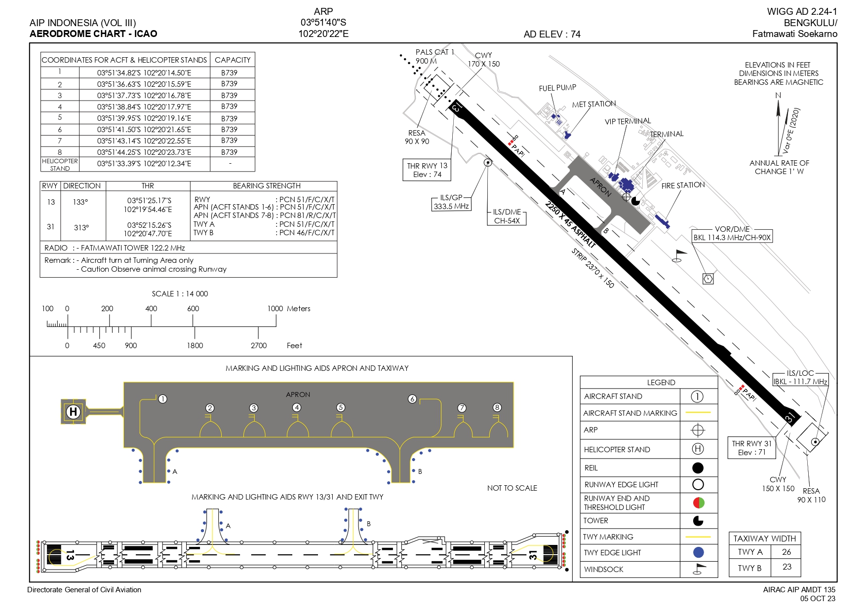 Gambar Peta Bandara AERODROME CHART BENGKULU/FATMAWATI SOEKARNO