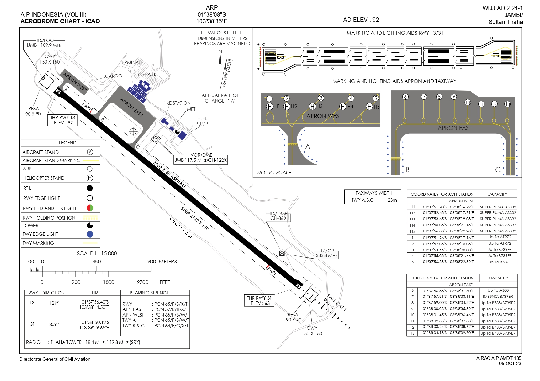 Gambar Peta Bandara AERODROME CHART-ICAO JAMBI/SULTAN THAHA
